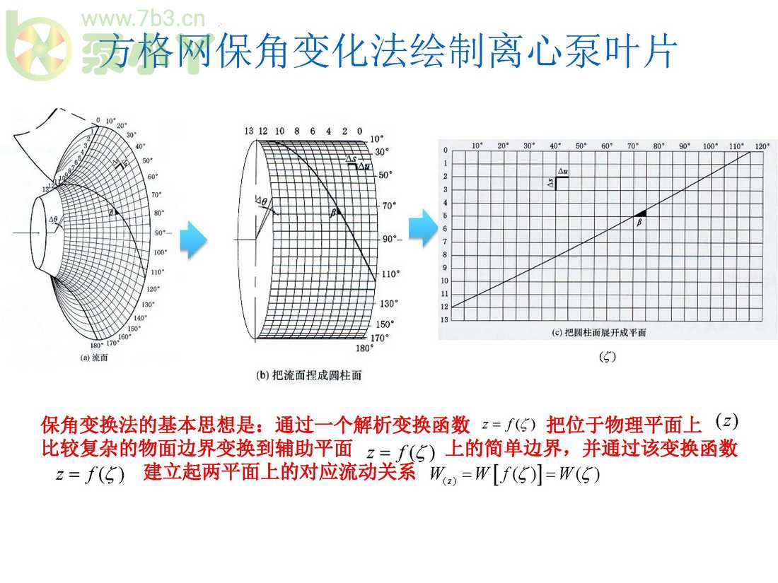 叶片泵水力设计基础2